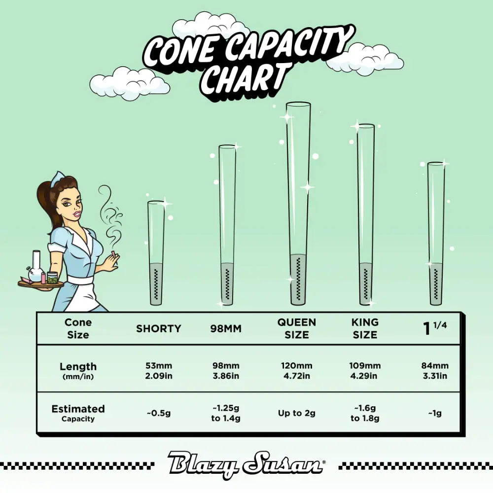 Blazy Susan Green Cones 1.25 - 6 Pack