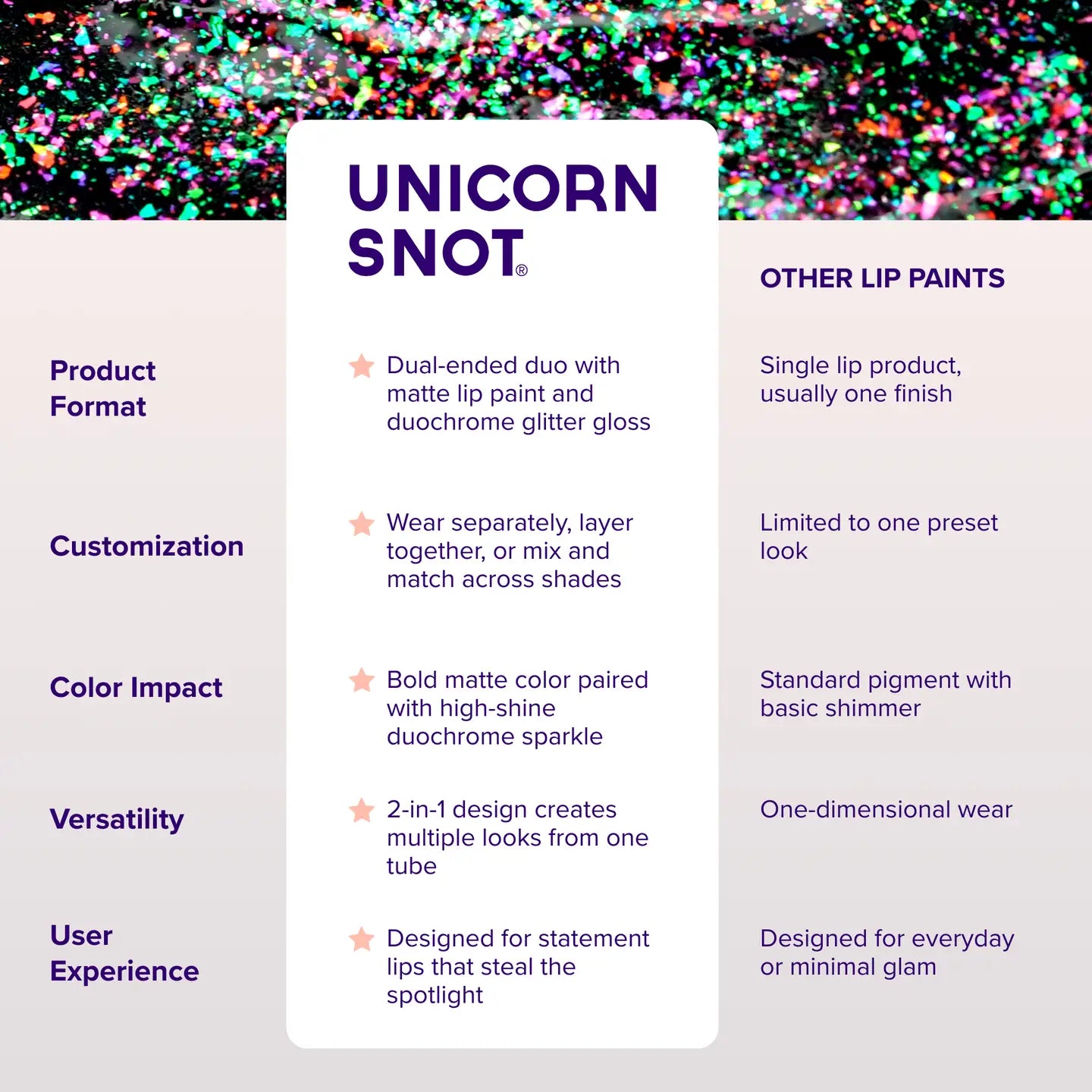 Unicorn Snot Quiet Riot 2in1 Glitter Lip Duo Lip Paint in Blasck-Chasm
