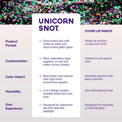 Unicorn Snot Quiet Riot 2in1 Glitter Lip Duo Lip Paint in Blasck-Chasm