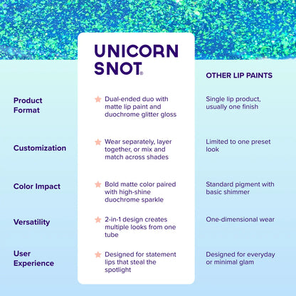 Unicorn Snot Quiet Riot 2in1 Glitter Lip Duo Lip Paint in Blue-Dream