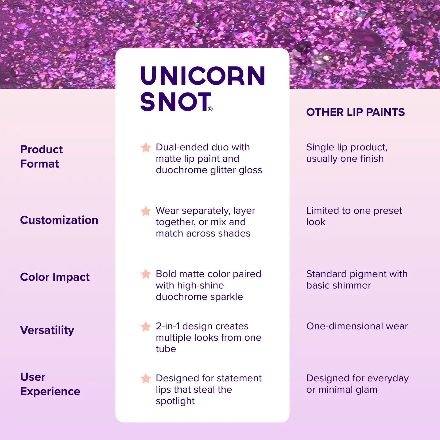 Unicorn Snot Quiet Riot 2in1 Glitter Lip Duo Lip Paint in Purple-Astro