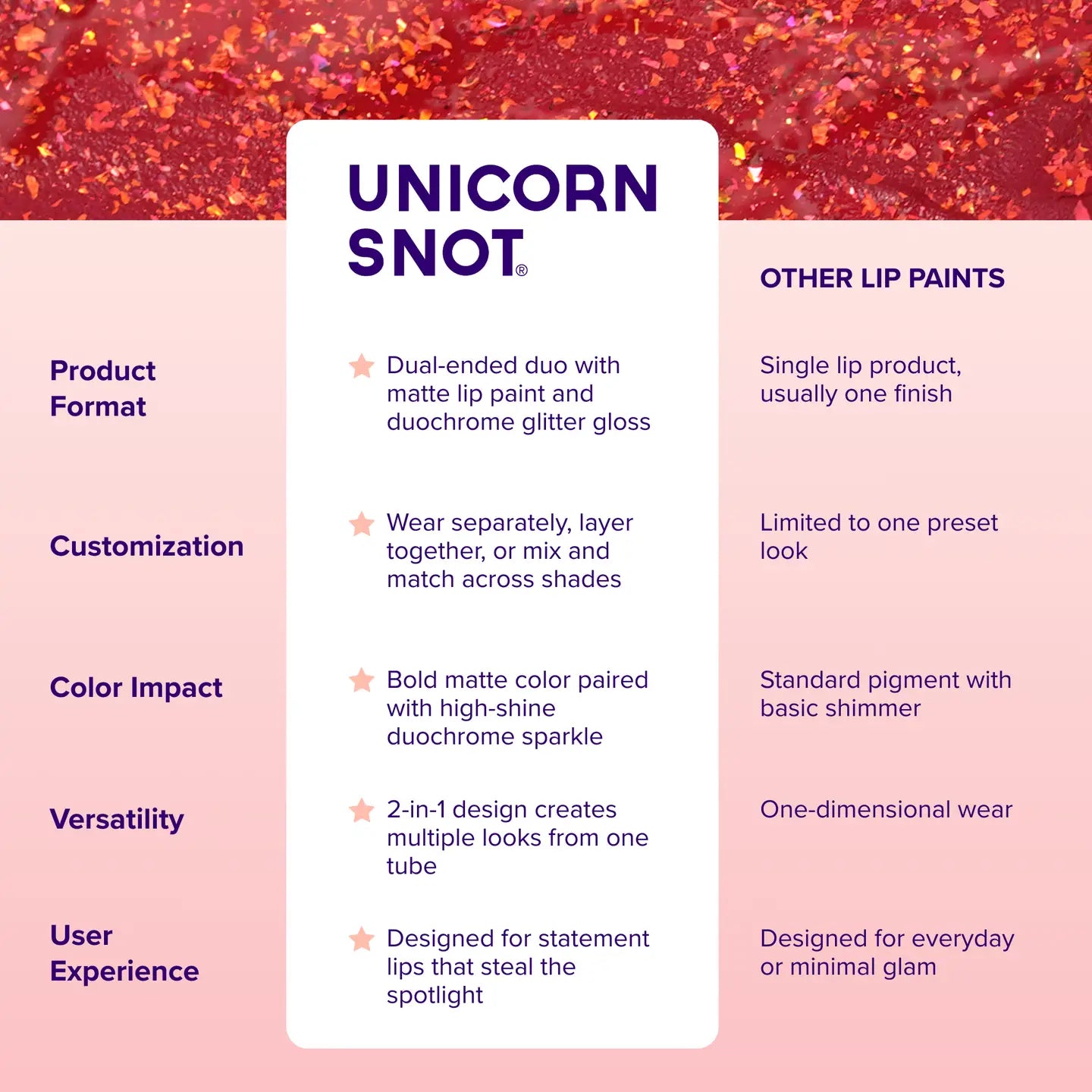 Unicorn Snot Quiet Riot 2in1 Glitter Lip Duo Lip Paint in Red-Clash